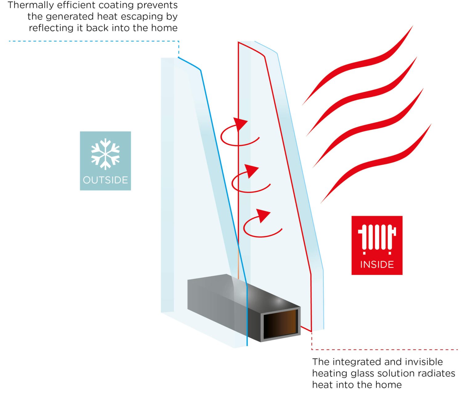Heated Glass & Heated Windows | Glow Heated Glass - Tuffx Glass